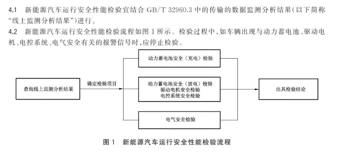 新能源貨車好檢嗎？深度解析車輛檢測流程及注意事項(xiàng)，新能源貨車檢測指南，流程解析與關(guān)鍵注意事項(xiàng)