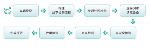 新能源貨車(chē)好檢嗎？深度解析車(chē)輛檢測(cè)流程及注意事項(xiàng)，新能源貨車(chē)檢測(cè)指南，流程解析與關(guān)鍵注意事項(xiàng)