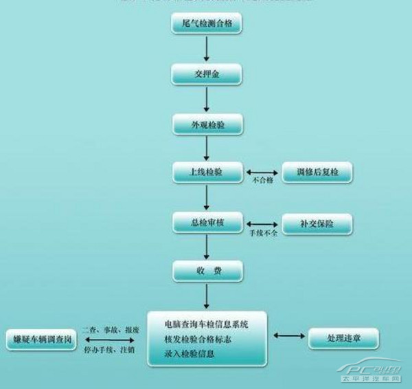 新能源貨車(chē)好檢嗎？深度解析車(chē)輛檢測(cè)流程及注意事項(xiàng)，新能源貨車(chē)檢測(cè)指南，流程解析與關(guān)鍵注意事項(xiàng)