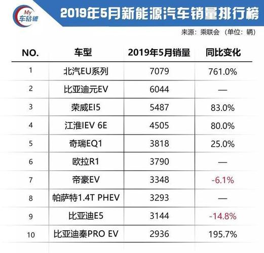 5月新能源車(chē)銷(xiāo)量，五月新能源汽車(chē)銷(xiāo)量報(bào)告或五月新能源車(chē)市場(chǎng)概況