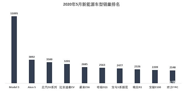 5月新能源車(chē)銷(xiāo)量，五月新能源汽車(chē)銷(xiāo)量報(bào)告或五月新能源車(chē)市場(chǎng)概況