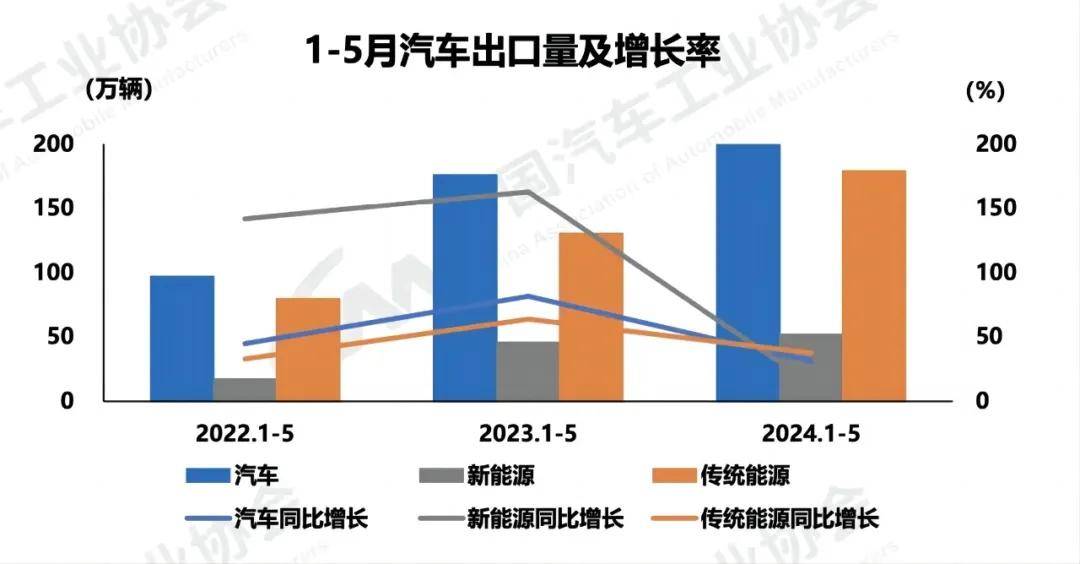 5月新能源車(chē)銷(xiāo)量，五月新能源汽車(chē)銷(xiāo)量報(bào)告或五月新能源車(chē)市場(chǎng)概況