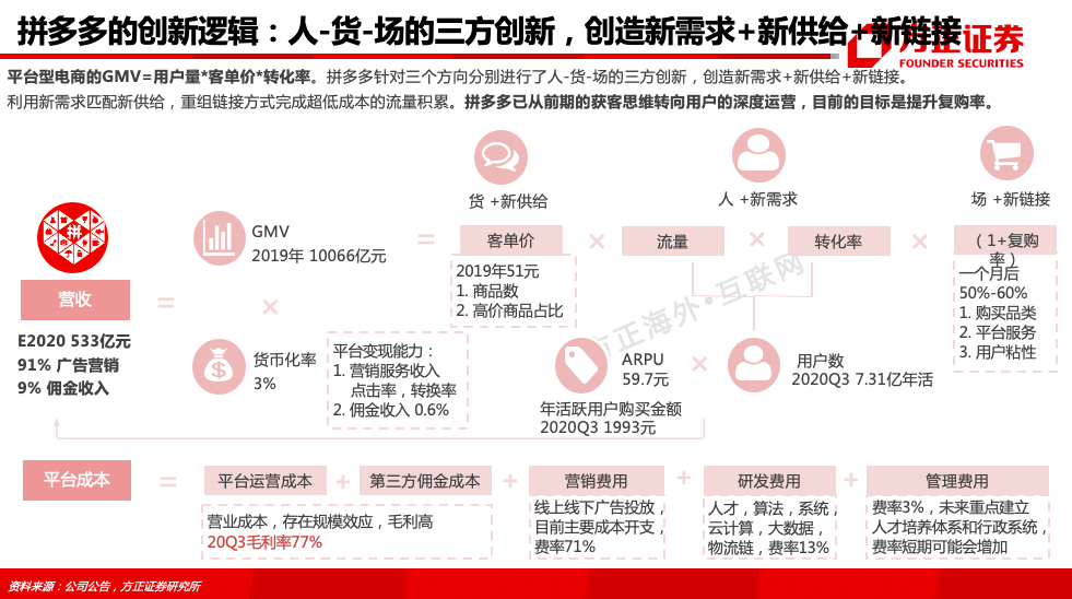 新能源拼多多布局特點，創(chuàng)新模式引領綠色消費新潮流，新能源電商新紀元，拼多多創(chuàng)新模式推動綠色消費浪潮