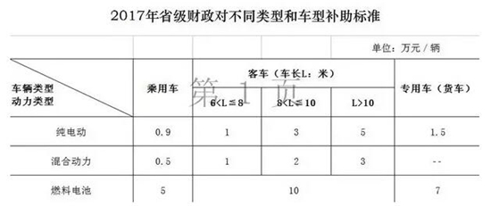 江蘇新能源購置政策，江蘇新能源購置政策解讀