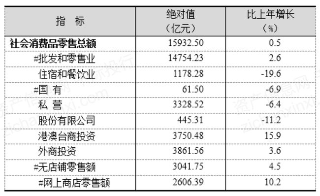 東成西就二肖中二肖,東成西就一肖二碼精準資料，東成西就二肖中二肖精準資料曝光，警惕犯罪風險！