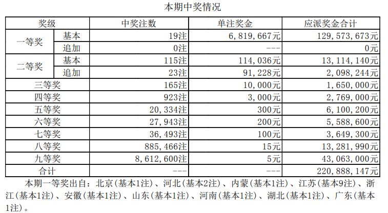 2024年新奧特開獎(jiǎng)記錄查詢表,新澳門2024歷史開獎(jiǎng)記錄查詢表，2024年澳門新奧特與開獎(jiǎng)記錄查詢表大全