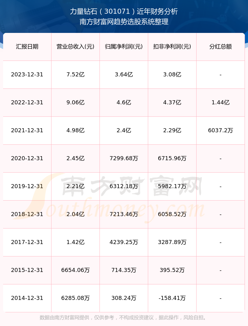 2024年新奧特開獎記錄查詢表,新澳門2024歷史開獎記錄查詢表，2024年澳門新奧特與開獎記錄查詢表大全