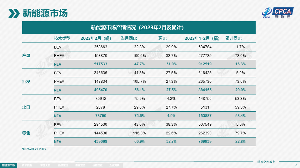 新能源交易成績單圖片，2023新能源交易成果展示圖