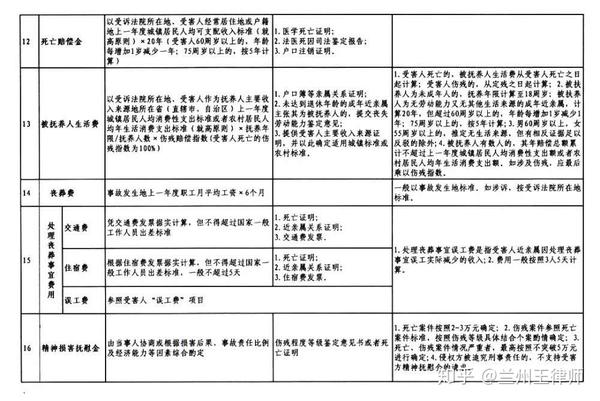 最新人身?yè)p害鑒定標(biāo)準(zhǔn),最新人身?yè)p害鑒定標(biāo)準(zhǔn)2020，最新人身?yè)p害鑒定標(biāo)準(zhǔn)2020年概覽