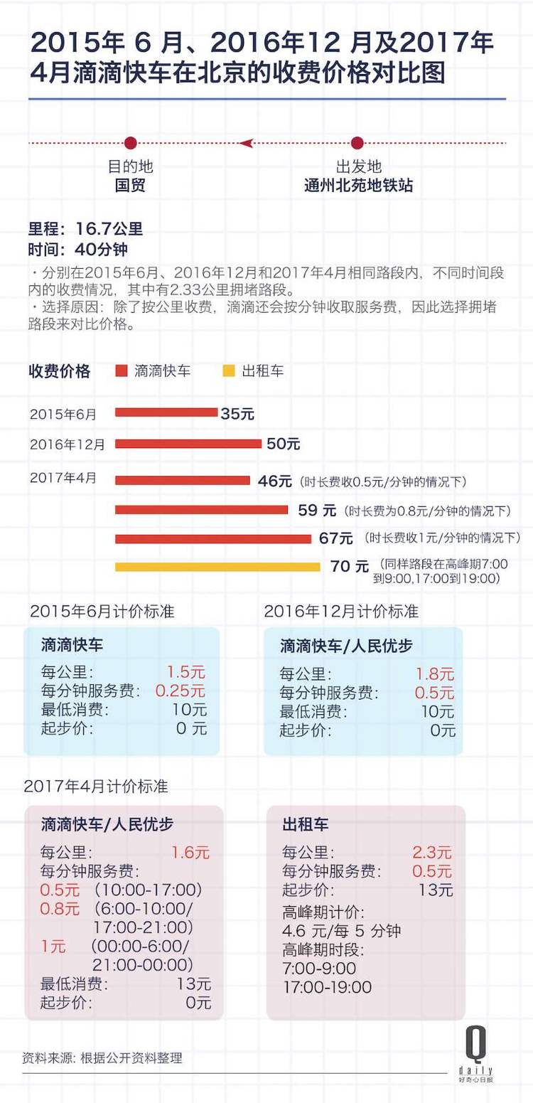 北京滴滴快車最新消息,北京滴滴快車最新消息新聞，北京滴滴快車最新消息速遞