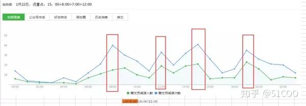 六叔公統(tǒng)計器，六叔公統(tǒng)計器的功能與特點分析