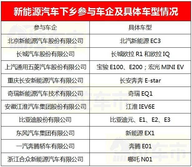 新能源下鄉(xiāng)最新價(jià)格政策，新能源下鄉(xiāng)最新價(jià)格政策概覽