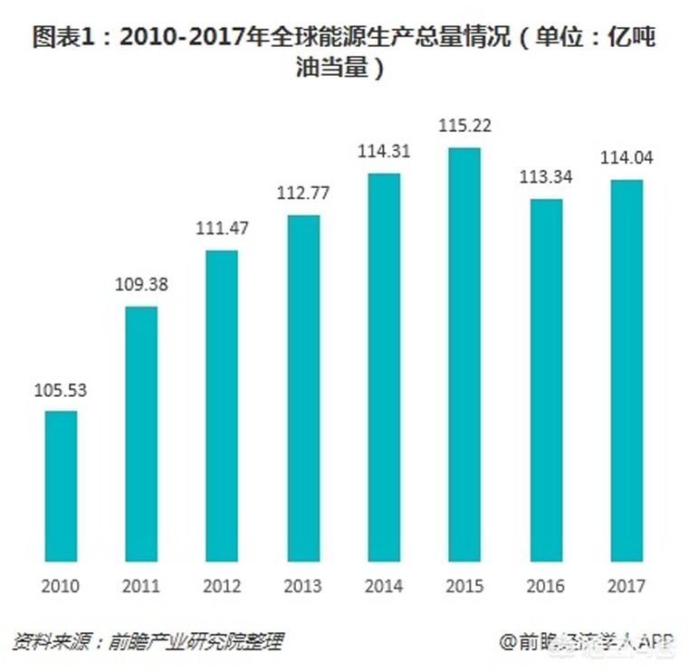 目前我國(guó)新能源產(chǎn)量高嗎，我國(guó)新能源產(chǎn)量概況如何？