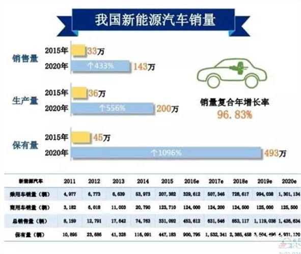 目前我國(guó)新能源產(chǎn)量高嗎，我國(guó)新能源產(chǎn)量概況如何？