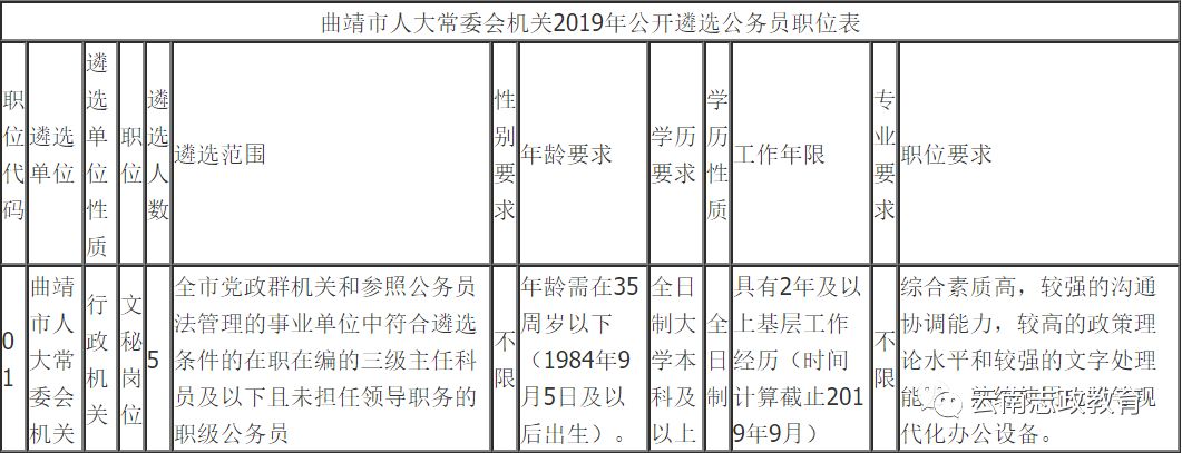 楚雄州最新人事任免,楚雄州2021最新任免，楚雄州最新人事任免動態(tài)，2021年最新任免名單公布