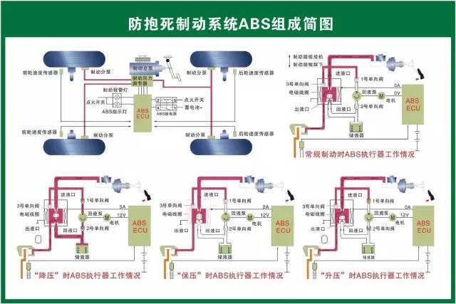 新能源車加速的原理圖，新能源車加速原理示意圖解析