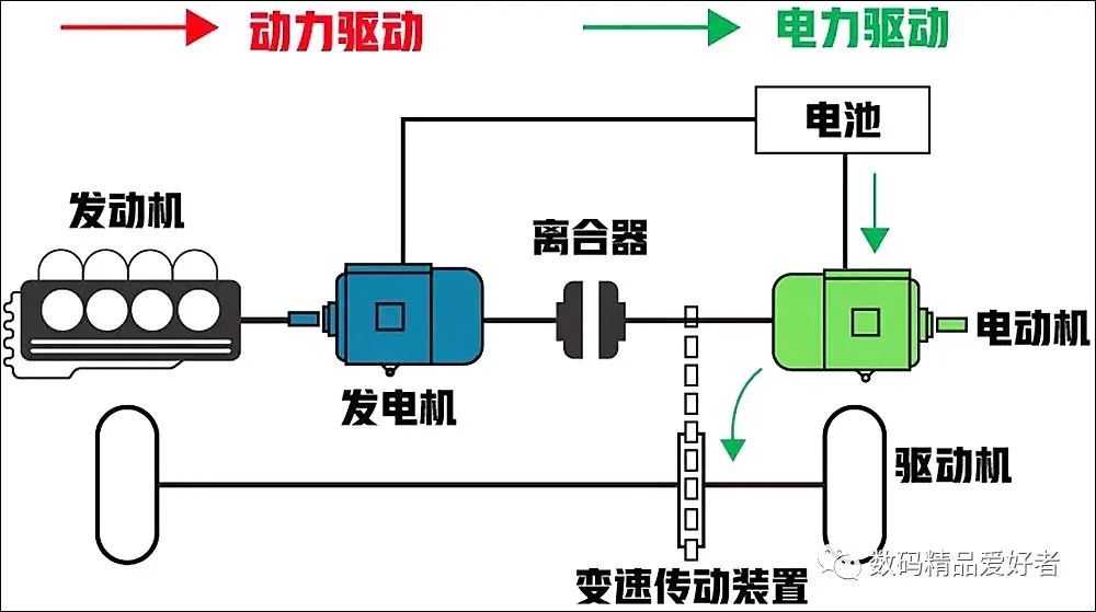 新能源車加速的原理圖，新能源車加速原理示意圖解析