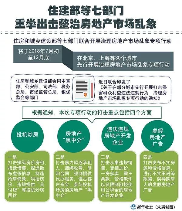 長沙買房7月政策最新，長沙7月房地產(chǎn)市場新政解讀