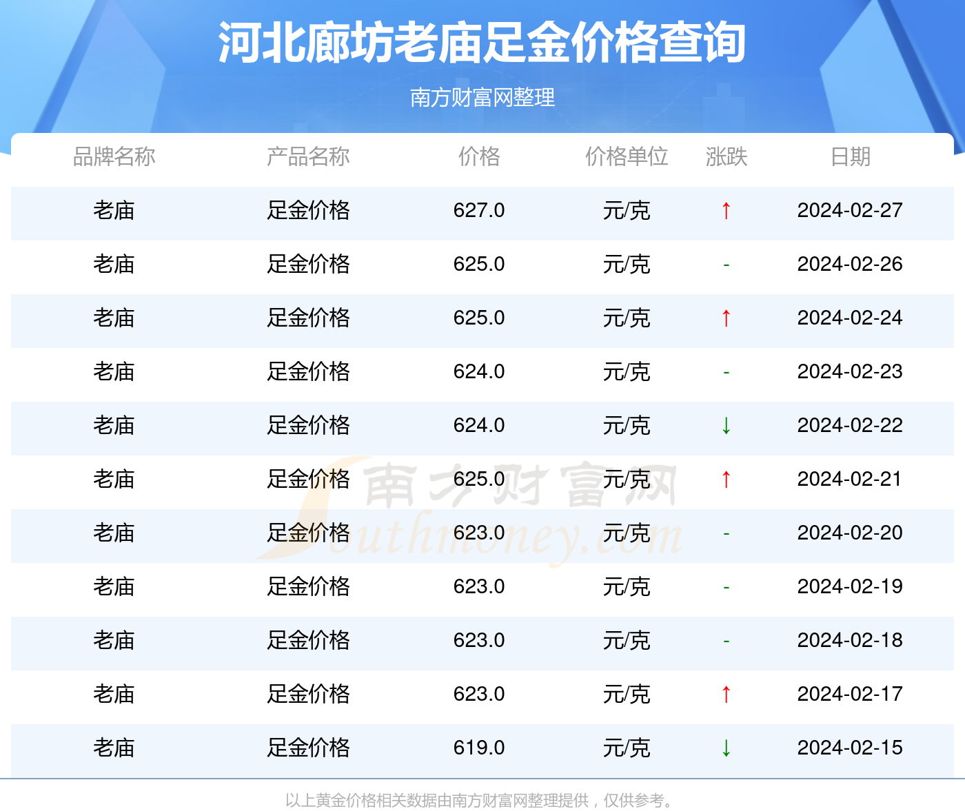 2024年河北省兩參補助漲多少，揭秘河北省兩參補助漲幅，2024年最新預測