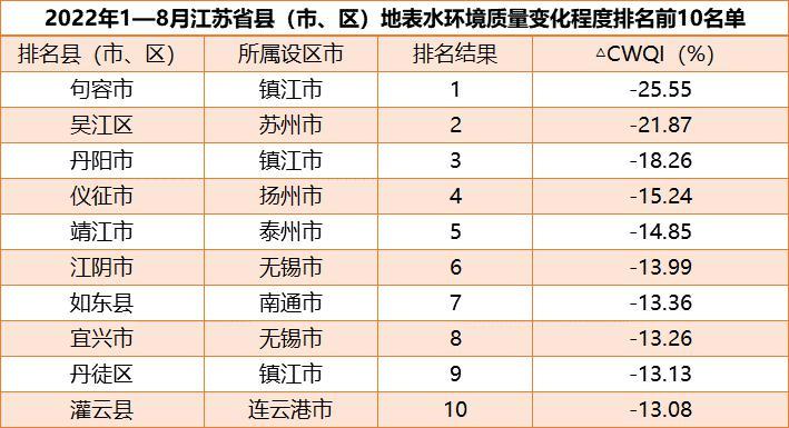 宜興各鎮(zhèn)最新經(jīng)濟(jì)排名，宜興各鎮(zhèn)經(jīng)濟(jì)實(shí)力排名揭曉