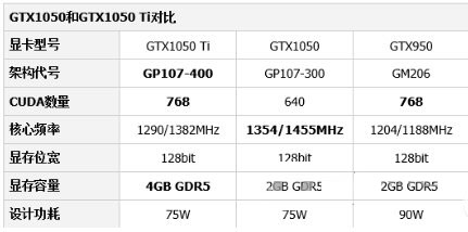 揭秘1050Ti最穩(wěn)定驅(qū)動版本，虛假宣傳背后的真相與危害，1050Ti顯卡驅(qū)動真相，揭秘最穩(wěn)定版本與虛假宣傳影響