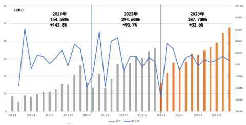 2023年3月新能源車銷售數(shù)據(jù)解析，市場動態(tài)與趨勢洞察，2023年3月新能源車銷售數(shù)據(jù)解讀，市場動向與未來趨勢分析