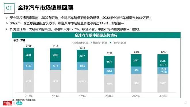 2023年3月新能源車銷售數(shù)據(jù)解析，市場動態(tài)與趨勢洞察，2023年3月新能源車銷售數(shù)據(jù)解讀，市場動向與未來趨勢分析