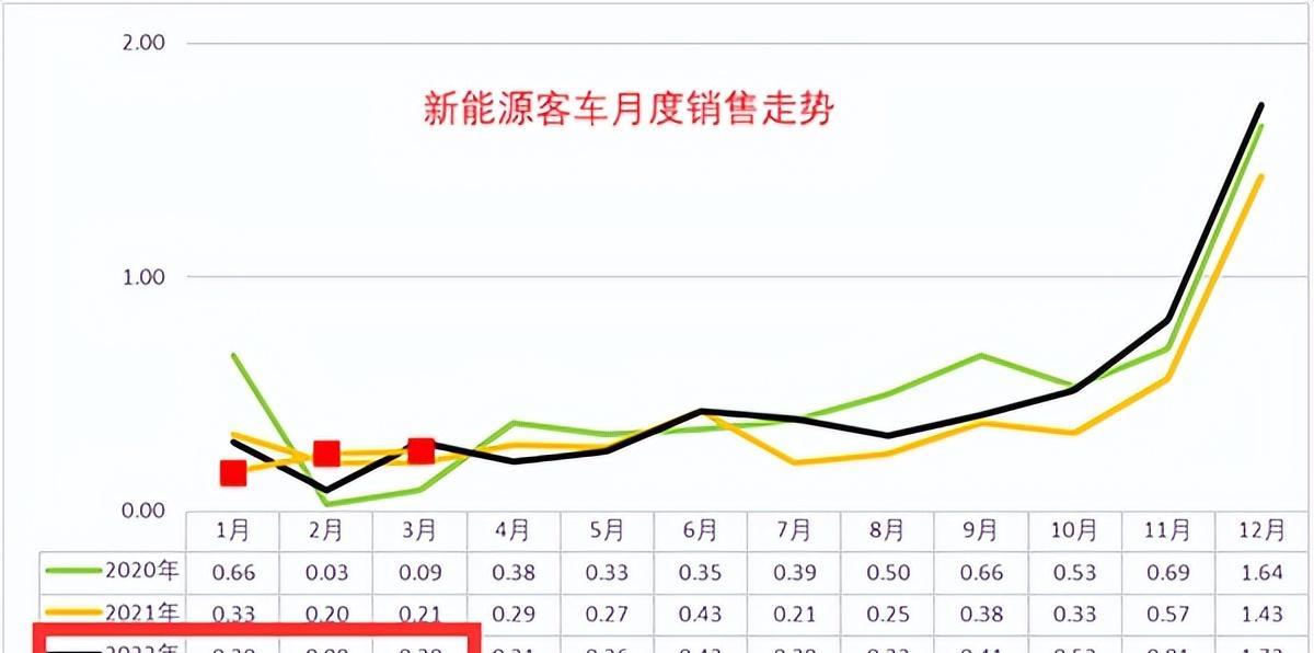 2023年3月新能源車銷售數(shù)據(jù)解析，市場動態(tài)與趨勢洞察，2023年3月新能源車銷售數(shù)據(jù)解讀，市場動向與未來趨勢分析