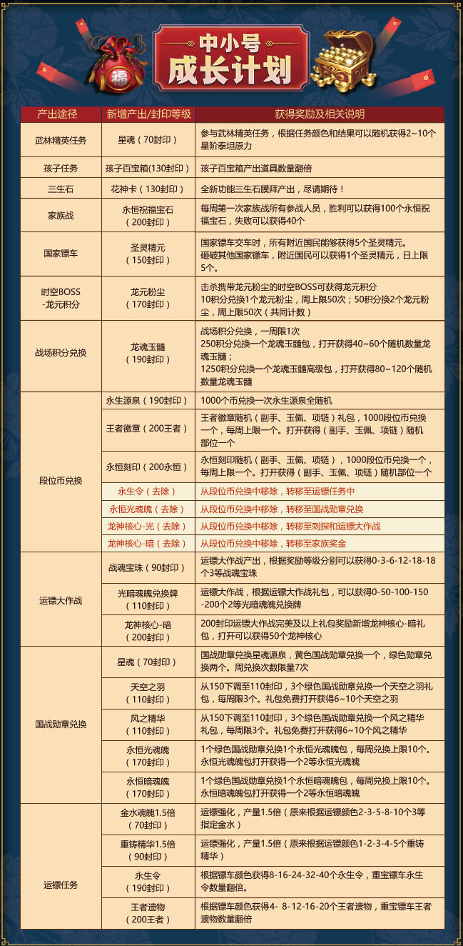 正版免費(fèi)全年資料大全2020年，正版免費(fèi)全年資料大全匯總 2020年