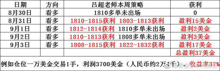 管家婆期最準的資料，管家婆最新精準資料分析