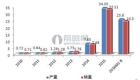 鋰離子新能源方向工資,新能源鋰電池就業(yè)怎樣，鋰離子新能源方向工資與新能源鋰電池就業(yè)前景解析