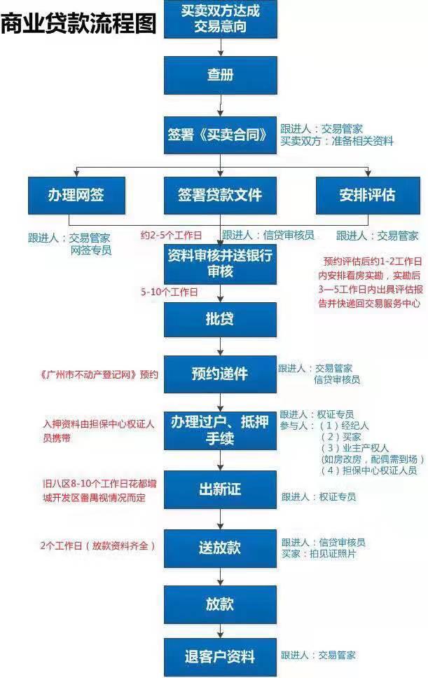 新能源汽車?yán)U稅流程圖片，新能源汽車?yán)U稅流程圖解