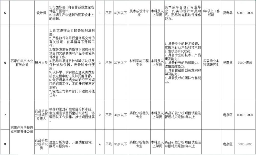 靈壽最新招聘,靈壽最新招聘信息，靈壽最新招聘信息大放送，求職者的福音！