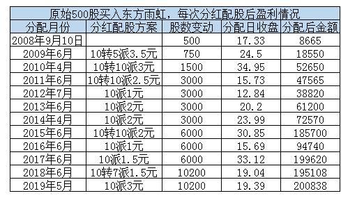 最新收盤價(jià)高于回購價(jià),收盤價(jià)高于昨日最高價(jià)，最新收盤價(jià)超越回購價(jià)與昨日最高價(jià)，股市動態(tài)分析