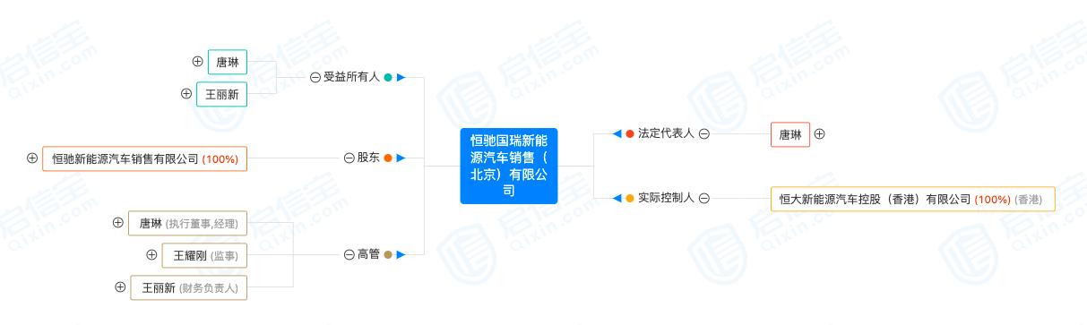 新能源汽車鑒定標準查詢，新能源汽車鑒定與查詢標準指南