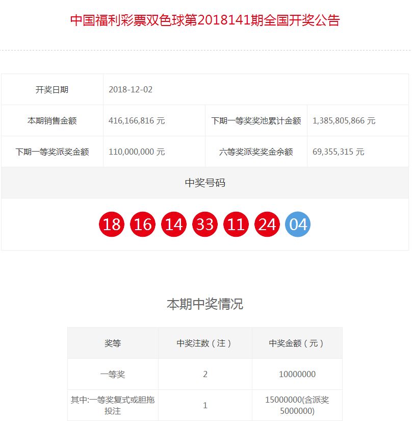 今期新澳門開獎結(jié)果記錄，澳門最新開獎結(jié)果記錄