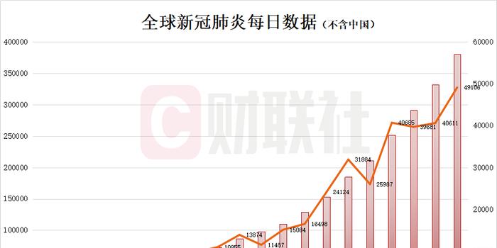 新冠最新疫情預(yù)測,新冠肺炎最新預(yù)測，新冠肺炎最新疫情預(yù)測及分析