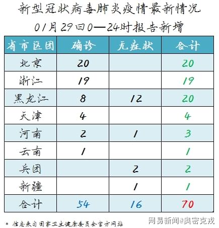 新冠最新疫情預(yù)測(cè),新冠肺炎最新預(yù)測(cè)，新冠肺炎最新疫情預(yù)測(cè)及分析