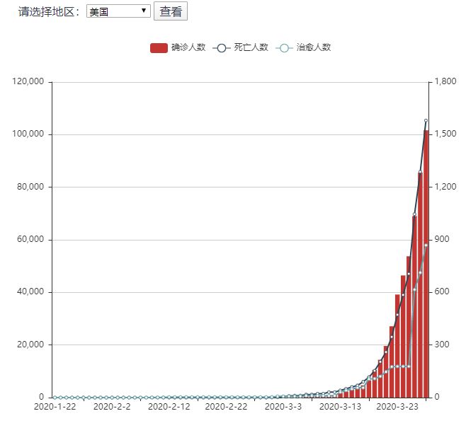 新冠最新疫情預(yù)測(cè),新冠肺炎最新預(yù)測(cè)，新冠肺炎最新疫情預(yù)測(cè)及分析