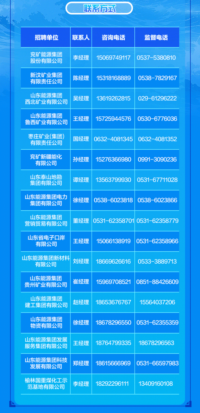 新能源公司山東能源,新能源公司山東能源招聘，山東能源新能源公司招聘啟事