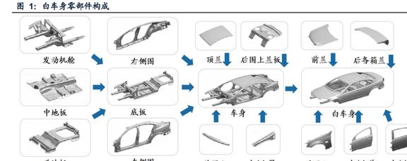 新能源五金制品設(shè)計(jì)方向，新能源五金制品設(shè)計(jì)方向概覽