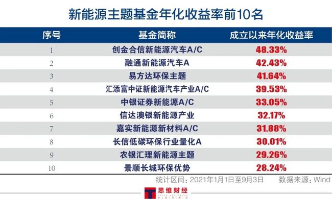 新能源基金 要不要撤，新能源基金撤資決策指南