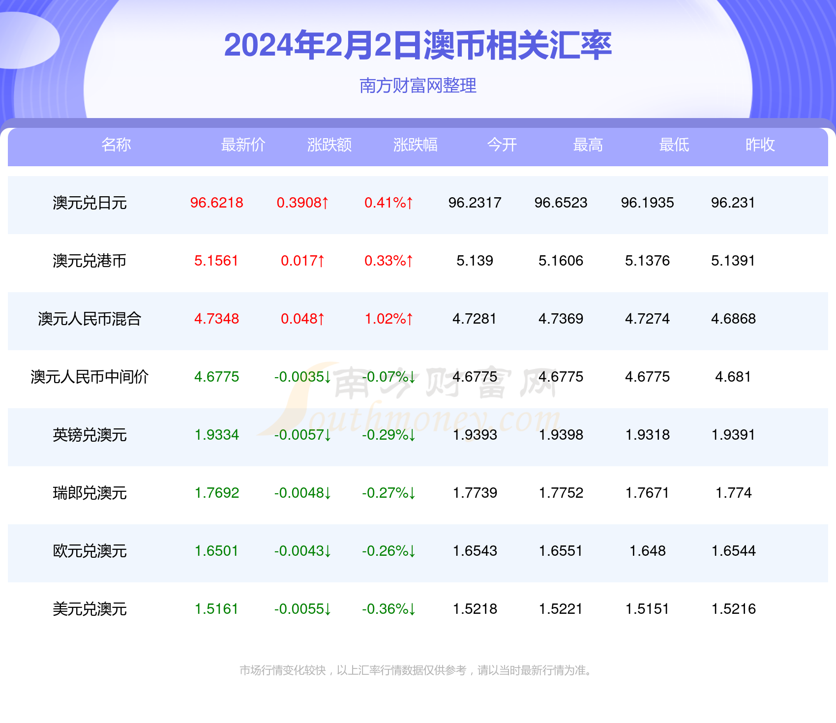 2024年新澳開獎結果公布,2024年新澳開獎結果公布時間，2024年新澳開獎結果公布及時間揭曉