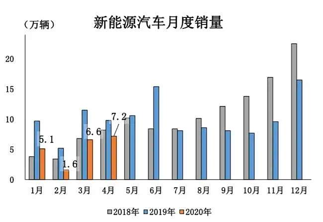 新能源車跌價大嗎現(xiàn)在，新能源車現(xiàn)在降價幅度大嗎？