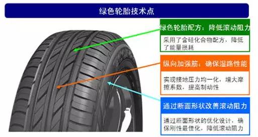 新能源輪胎對比汽車,新能源輪胎對比汽車輪胎好，新能源輪胎與汽車輪胎對比，優(yōu)勢解析