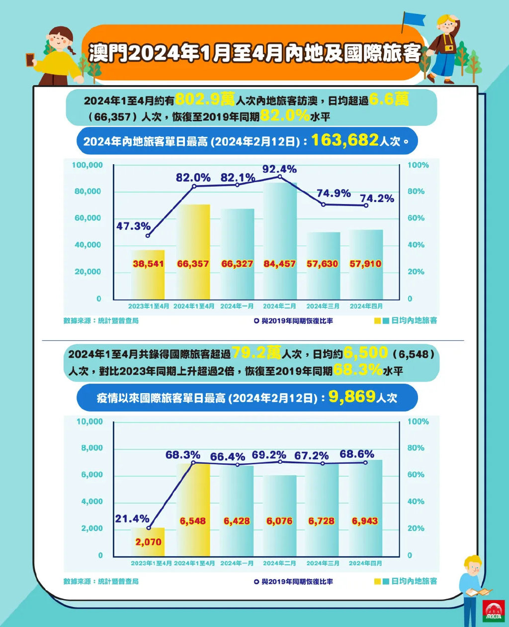 澳門(mén)正版日歷2024，澳門(mén)正版日歷2024年概覽