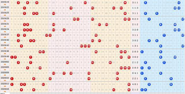 新澳門走勢(shì)圖最新大樂(lè)透走勢(shì)圖，澳門大樂(lè)透最新走勢(shì)圖揭秘