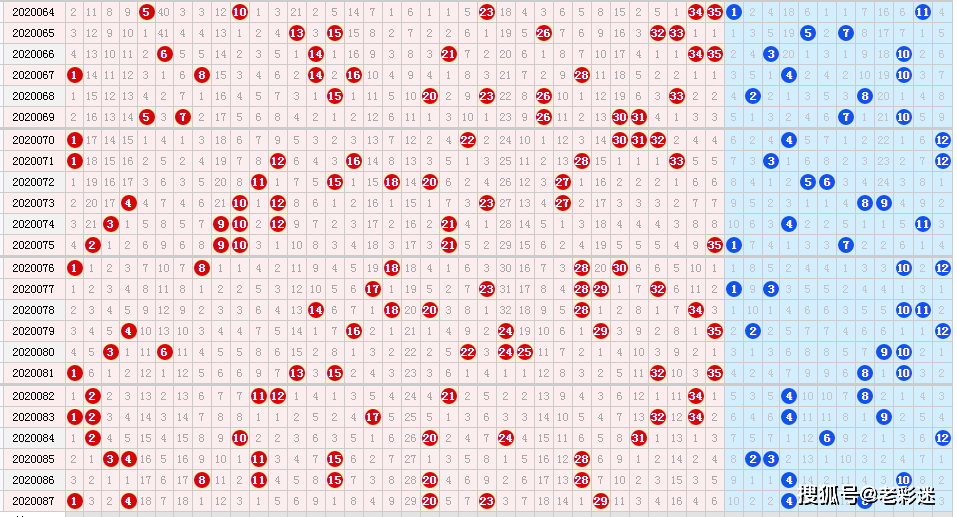 新澳門走勢(shì)圖最新大樂(lè)透走勢(shì)圖，澳門大樂(lè)透最新走勢(shì)圖揭秘