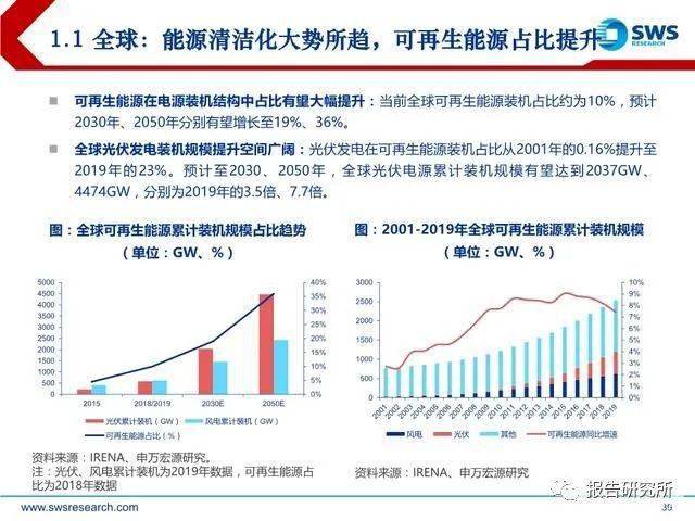 新能源行業(yè)投資報(bào)酬率高,新能源行業(yè)投資報(bào)酬率高的原因，新能源行業(yè)投資報(bào)酬率及其原因分析