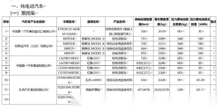 貴陽新能源車型目錄,貴陽新能源車型目錄查詢，貴陽新能源車型目錄大全，一鍵查詢便捷購